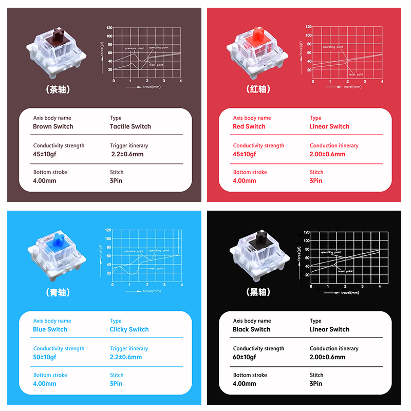 Outemu Switch For Keyboard 3Pi - đánh giá và giá Keyboard Gaming Blue Switch
